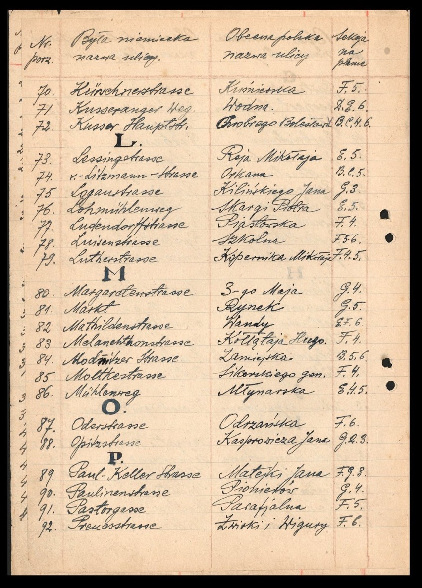 Spis nazw ulic w Nowej Soli. Dokument z 1946 roku.