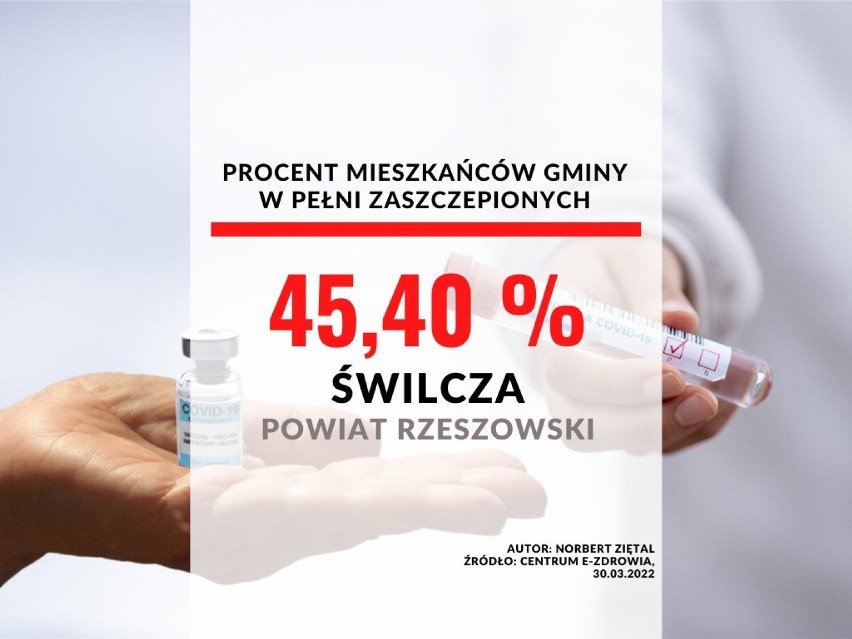 27. miejsce - gmina Świlcza w powiecie rzeszowskim...