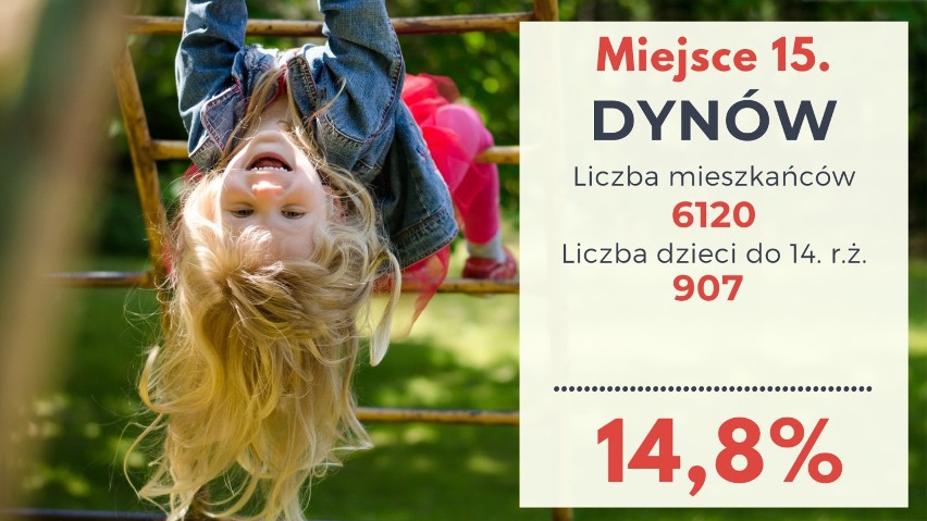 Tu jest duuużo dzieci! Rzeszów i powiat rzeszowski: Które gminy są najmłodsze? [RANKING]