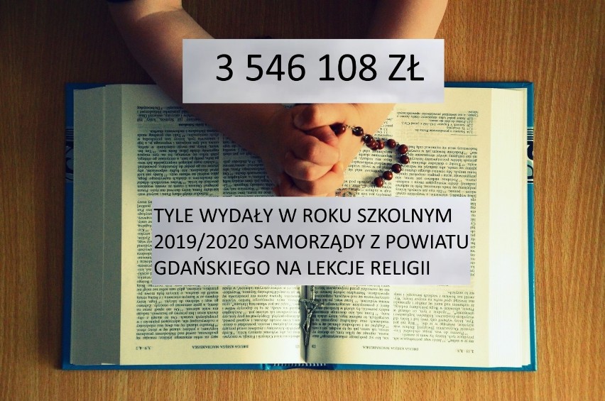 Ponad 3,5 mln zł wydają na naukę religii w szkołach samorządy z powiatu gdańskiego. Najwięcej Pruszcz Gdański