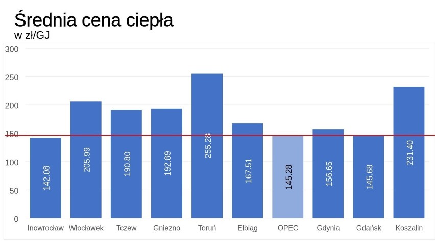 Materiały z konferencji radnych Koalicji Obywatelskiej oraz...