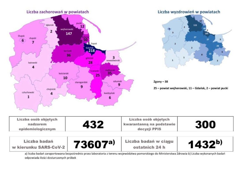 Pomorska sytuacja koronawirusowa - 21 czerwca 2020