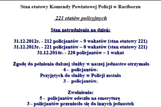 Racibórz bezpieczny? Przestępstw, wypadków i narkotyków mniej