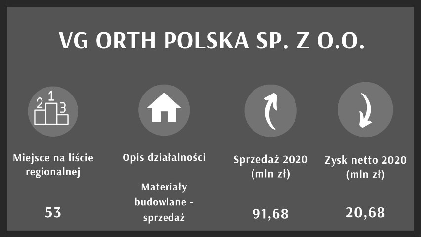 Diamenty Forbesa przychody od 50 do 250 mln zł