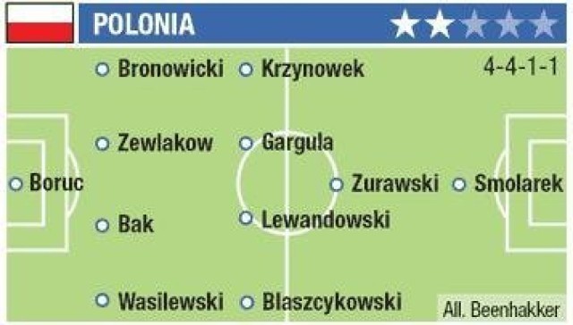 Podstawowa jedenastka Polaków na Euro wg. La Gazzetta dello Sport.