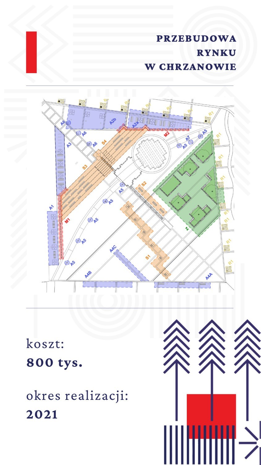 Inwestycje w 2021 roku w gminie Chrzanów. Budowa basenów, rozbudowa szkoły, remont Rynku i rewaloryzacja parku  