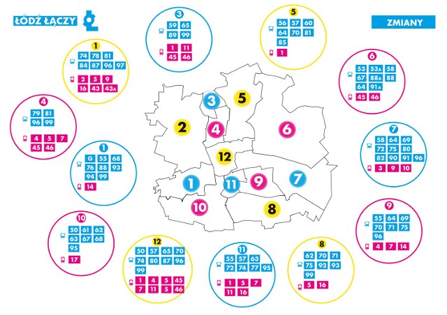 Łódź podzielono na 12 rejonów, ze wspólną komunikacją miejską MPK Łódź

1. Retkinia, Karolew, Nowy Józefów, Nowe Sady, Pienista
2. Teofilów, Żabieniec, Wielkopolska, Zdrowie, Złotno, Mania
3. Radogoszcz Wschód i Zachód, Liściasta
4. Żubardź, Koziny, Stare Bałuty, Julianów
5. Marysin, Doły, Łagiewniki, Arturówek
6. Stoki, Sikawa, Podgórze, Nowosolna, Wzniesienia Łódzkie, Mileszki, Wiączyń
7. Widzew Wschód, Stary Widzew, Janów, Olechów, Andrzejów
8. Chojny, Kurczaki, Komorniki, Wiskitno
9. Dąbrowa, Zarzew, Dąbrowa Przemysłowa
10. Ruda Pabianicka, Stare Rokicie
11. Kurak, Czerwony Rynek, Górniak, Politechniczna, Księży Młyn
12. Śródmieście, NCŁ, Stare Polesie, os. im. Lumumby