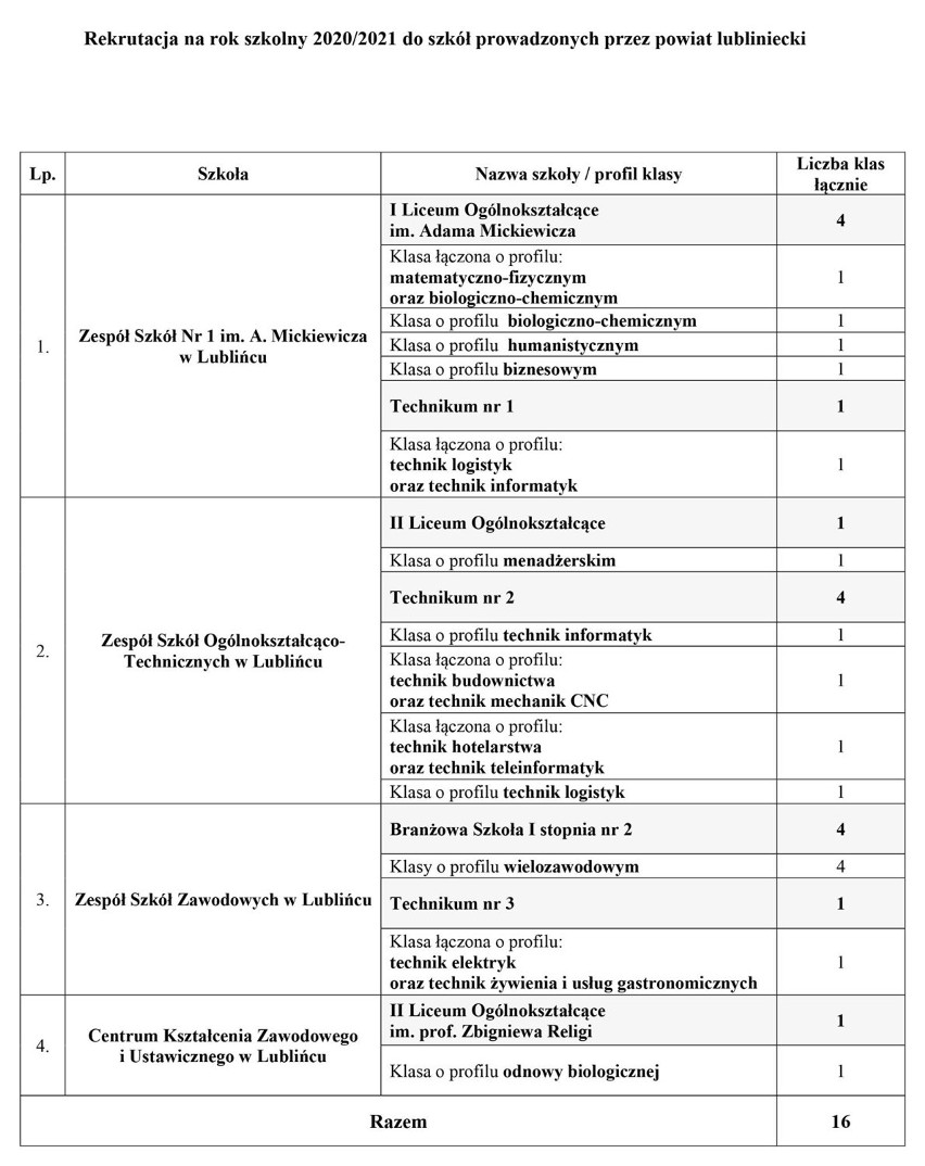 Jak poszły matury w powiecie lublinieckim? Trwa też rekrutacja do szkół średnich