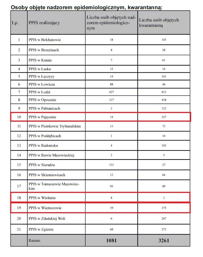 Osoby objęte nadzorem epidemiologicznym i kwarantanną (klinknij na tabeli, by powiększyć)