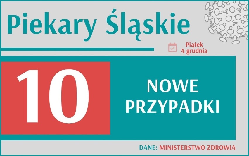 Koronawirus. W Polsce zmarło 531 osób! Ile jest nowych zachorowań w Śląskiem? Gdzie najwięcej?