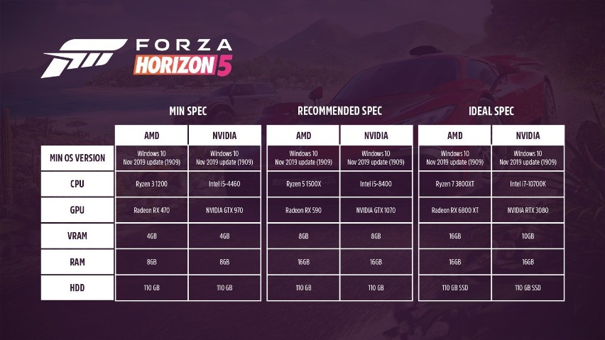  Forza Horizon 5 – wymagania, tryby, aktualizacje, nowa zawartość i najważniejsze informacje o grze [07.20.2021r]