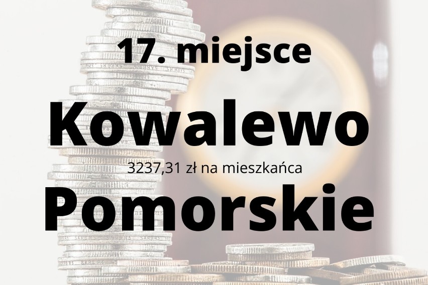 Kujawsko-Pomorskie. Oto najbiedniejsze miasta w województwie kujawsko-pomorskim TOP 20 
