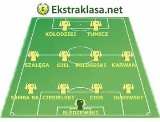 Ekstraklasa.net: Jedenastka 21 kolejki w pierwszej lidze