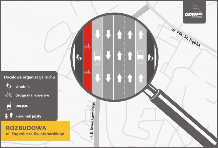 Dobra wiadomość dla gdyńskich kierowców. Ulica Kwiatkowskiego z dodatkowym, 5 pasem