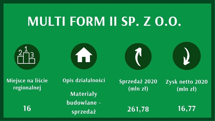 Diamenty Forbesa przychody powyżej 250 mln zł