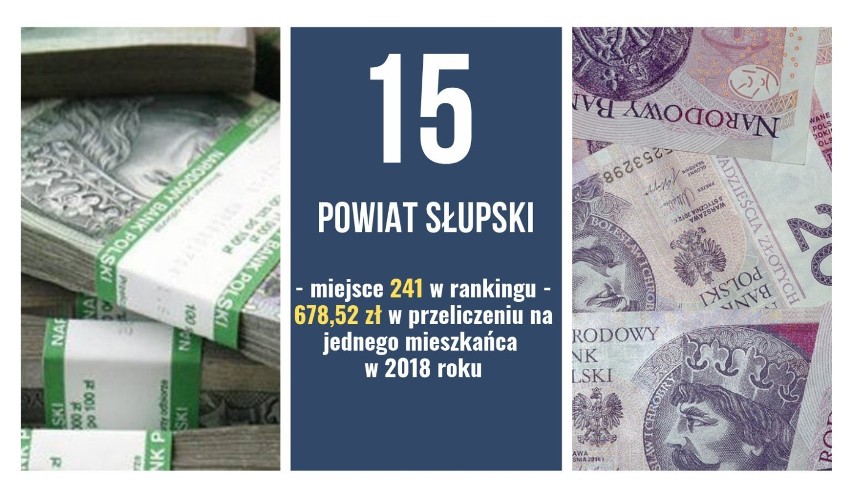 Ranking najzamożniejszych powiatów w województwie pomorskim. Powiat słupski