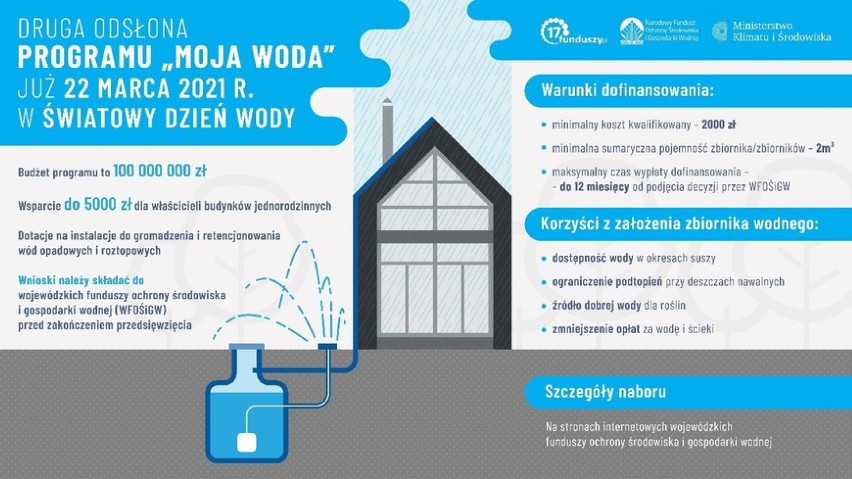 Walka z suszą w Polsce: Nabór wniosków do drugiej edycji programu „Moja Woda”