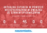 Aktualna sytuacja epidemiczna w powiecie międzychodzkim [22 kwietnia]