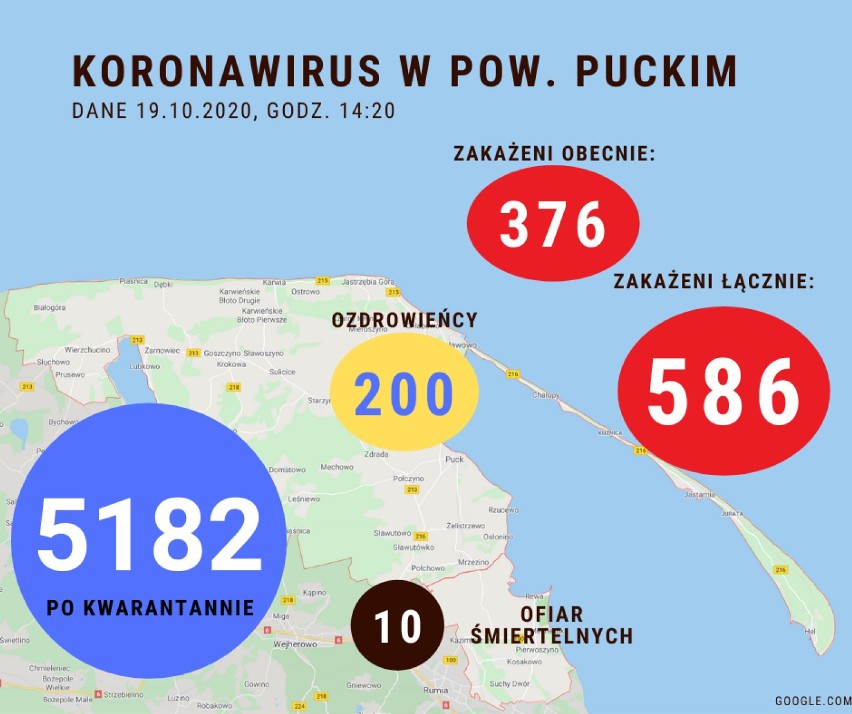 Sytuacja koronawirusowa w powiecie puckim - 19 października 2020