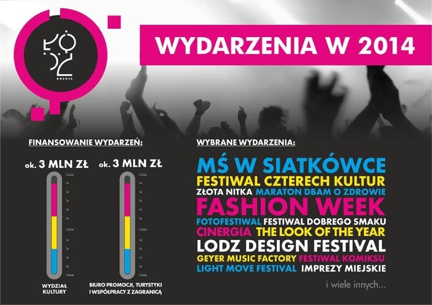 Imprezy w Łodzi w 2014 roku to ponad 200 wydarzeń [LISTA]