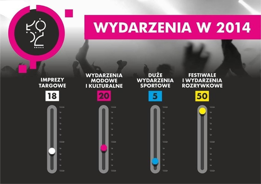 Imprezy w Łodzi w 2014 roku to ponad 200 wydarzeń [LISTA]