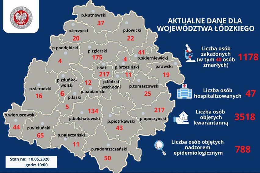 Koronawirus. 12 nowych zakażeń w Łódzkiem, 8 osób wyzdrowiało [10.05]
