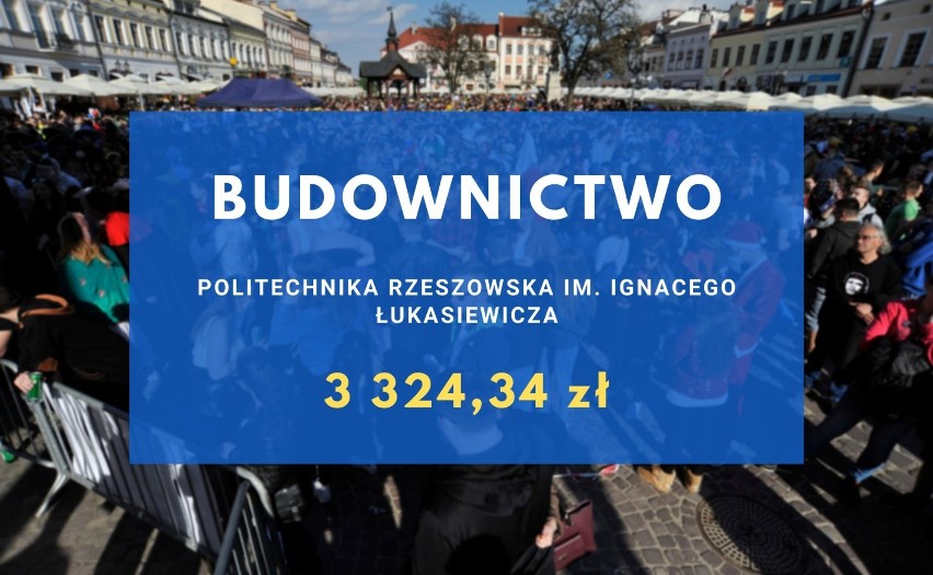 Po tych kierunkach studiów na Podkarpaciu zarobki są najwyższe. Zobacz mediany pensji absolwentów podkarpackich uczelni [RANKING]