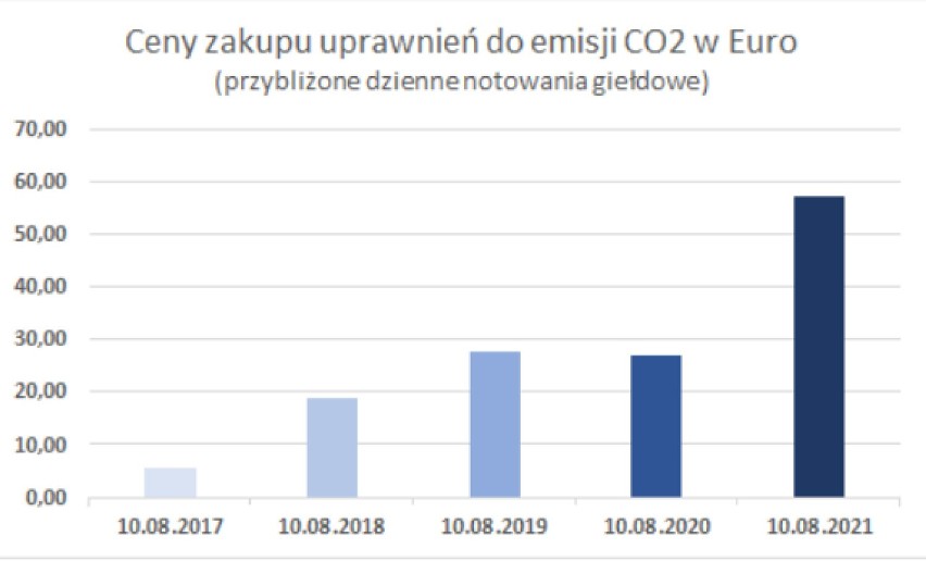 PGK Radomsko informuje o zmianie taryfy dla ciepła. Wzrost cen o 19 procent