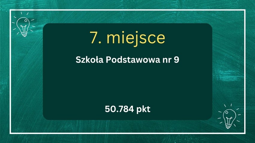 Najlepsze szkoły podstawowe w Sanoku 2024. Najnowszy ranking portalu WaszaEdukacja.pl