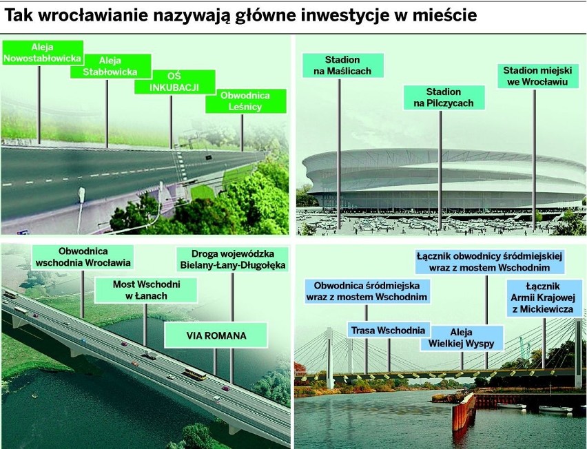 Wrocław: Jak będą się nazywać nowopowstałe drogi i ulice?