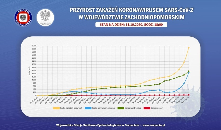 Koronawirus w powiecie szczecineckim. Covid-19 nie ustępuje [zdjęcia]