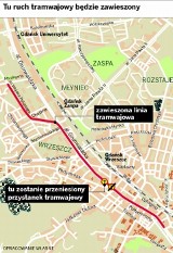 Gdańsk: Wrzeszcz przez kilka miesięcy bez tramwajów
