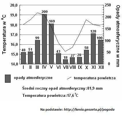 MATURA 2013. Geografia rozszerzona [ARKUSZE, ODPOWIEDZI]