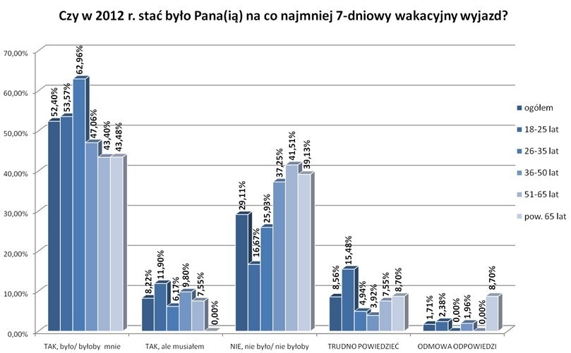 Ponad 60 proc. badanych w naszym sondażu zadeklarowało, że...