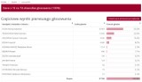 Wyniki wyborów prezydenckich 2020 w Pszczynie i w pow. pszczyńskim. Jaka głosowano? Sprawdź frekwencję. WYBORY 2020