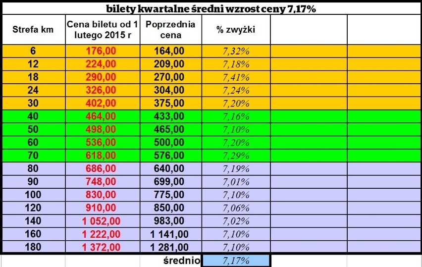 Od 1 lutego podwyżka cen biletów jednorazowych, miesięcznych i kwartalnych SKM