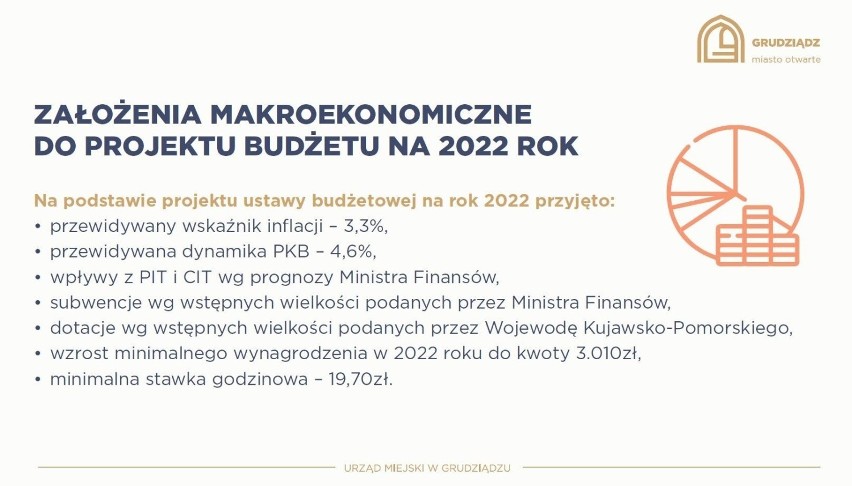 Tak wygląda projekt budżetu Grudziądza na 2022 rok. Ile miasto wyda na remonty ulic? Ile na szpital? Ile na Olimpię i GKM? 