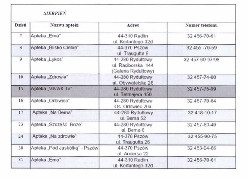 Apteki całodobowe: plan dyżurów w weekendy i święta -...