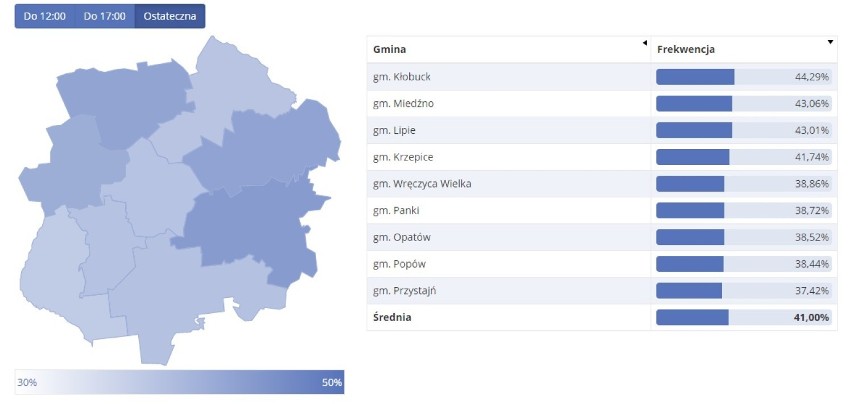 Eurowybory 2019 w powiecie kłobuckim. Jak głosował Kłobuck, Krzepice, Wręczyca i inni?