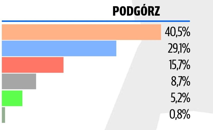 Wybory parlamentarne 2019. Tak głosowano w Toruniu w poszczególnych dzielnicach