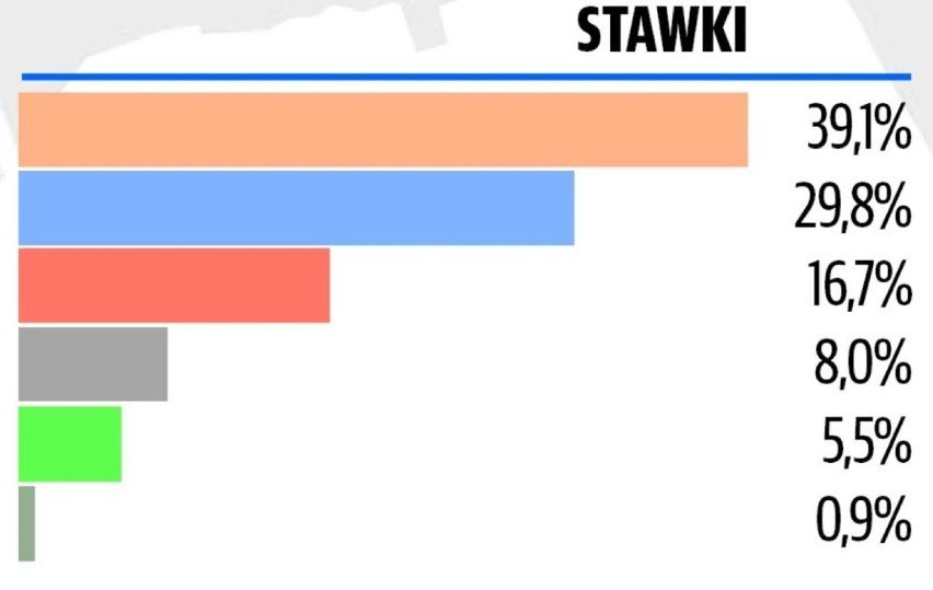 Wybory parlamentarne 2019. Tak głosowano w Toruniu w poszczególnych dzielnicach