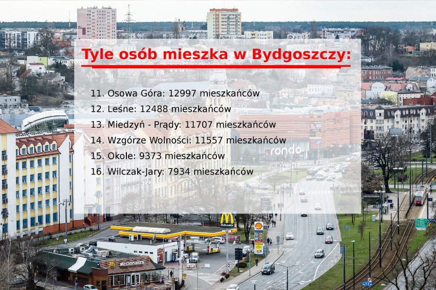 Dzielnice i osiedla Bydgoszczy - gdzie mieszka najwięcej osób, a gdzie najmniej? [liczby]