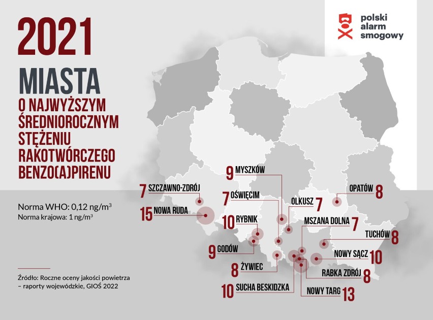 Ranking smogowych miejscowości w Polsce, opracowany  przez Polski Alarm Smogowy, na podstawie danych  Głównego Inspektoratu Ochrony Środowiska za 2021r.