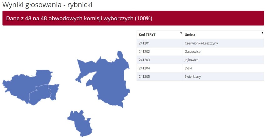 WYNIKI eurowyborów Rybniku i pow: Czerwionka-Leszczyny, Gaszowice, Jejkowice, Lyski, Świerklany, Rybnik