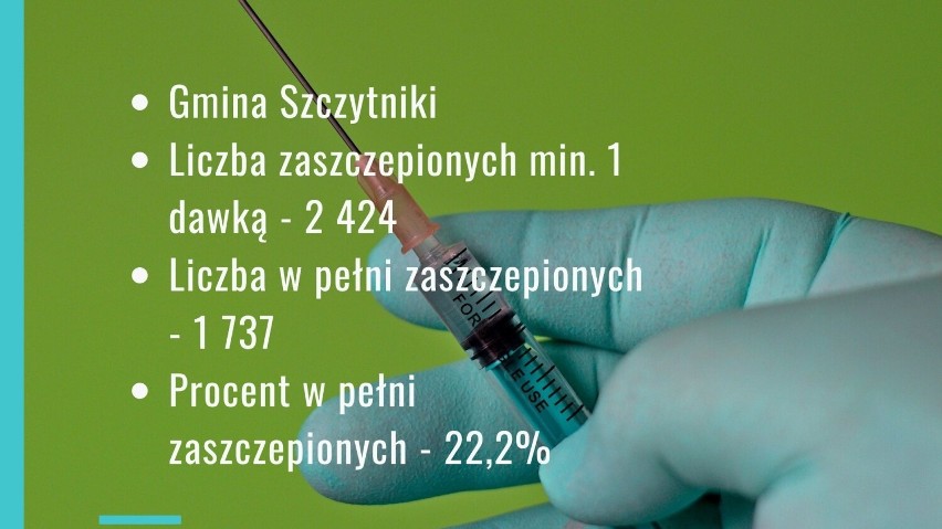 W Kaliszu i powiecie kaliskim uderzy czwarta fala koronawirusa? Gdzie zaszczepiło się najwięcej osób?