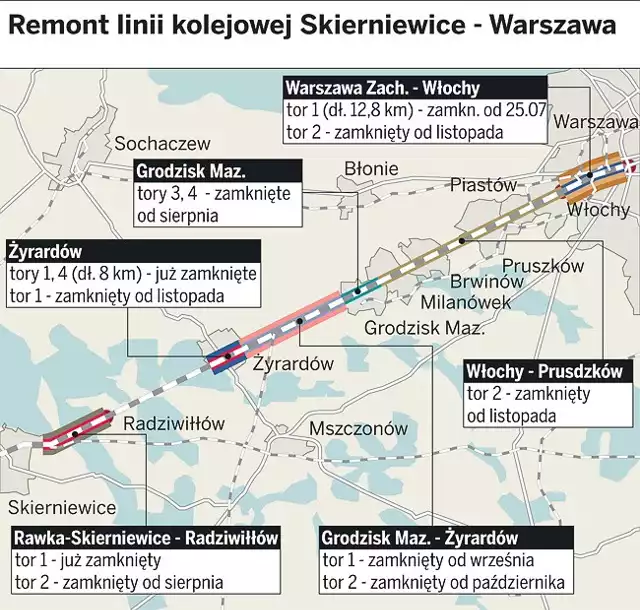 Kolejny etap przebudowy linii kolejowej ze Skierniewic do Warszawy