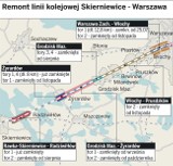 Kolejny etap przebudowy linii kolejowej ze Skierniewic do Warszawy