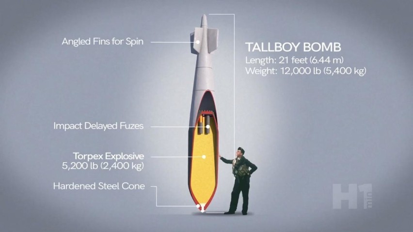 Tallboy - Świnoujście. Akcja wydobycia bomby. Zobacz SZCZEGÓŁY! Początek 12.10.2020. Najważniejsze informacje