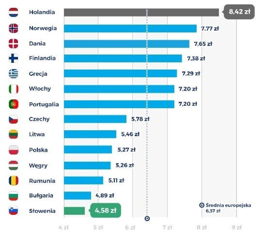 W ostatnim okresie ceny paliw na polskich stacjach są...