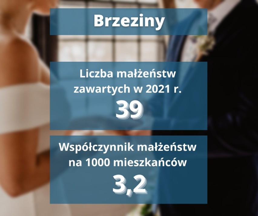 Nowe małżeństwa w miastach powiatowych woj. łódzkiego